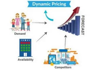 Competitor monitoring in e-commerce