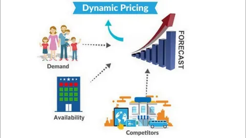 Competitor monitoring in e-commerce