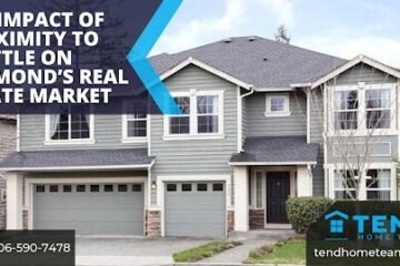 Real Estate Market