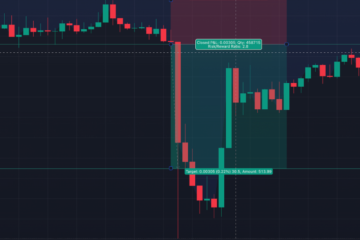 Canadian Forex Trading