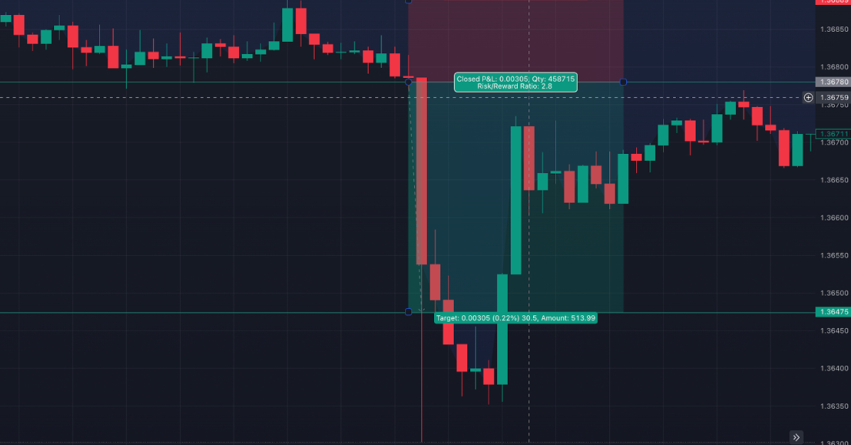 Canadian Forex Trading